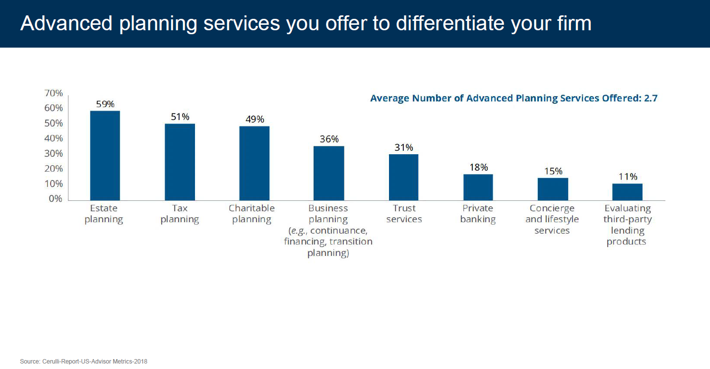 estate-financial-planning-preparing-clients-and-their-families